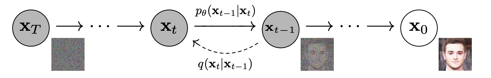 Linear dependence between the size and the price of a house